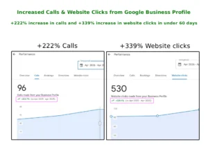 Home increased calls & website clicks from google business profile