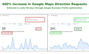 Home real results from google business profile optimization